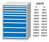 WL1450A WL1450B WD1450A WD1450B標準工具柜