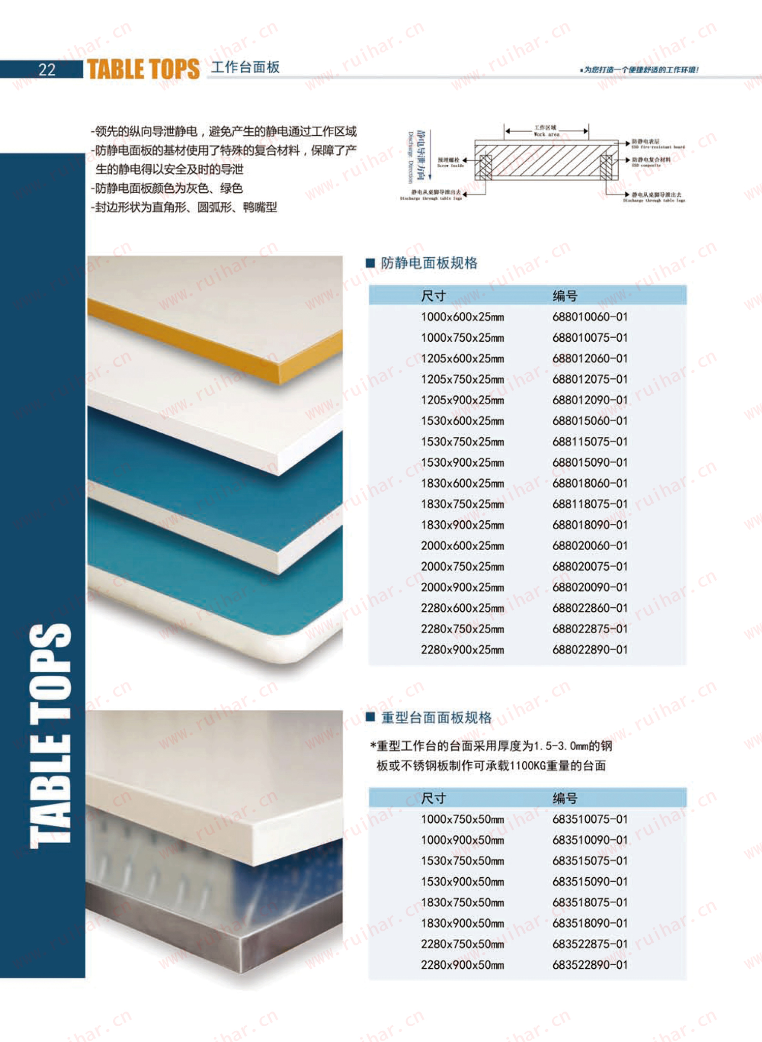 防靜電工作臺,ESD工作臺,防靜電工作桌，防靜電工作臺附件，防靜電電源盒